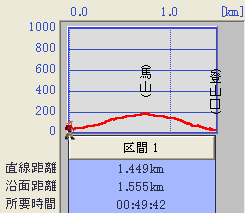 umayama